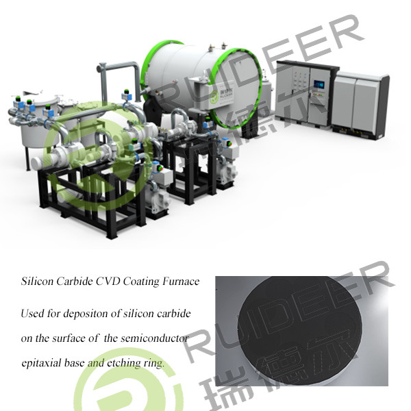 1500C CVD SIC Epitaxy Growth Furnace for Silicon Carbide Growth in 1000*1000*1500mm Effective Space