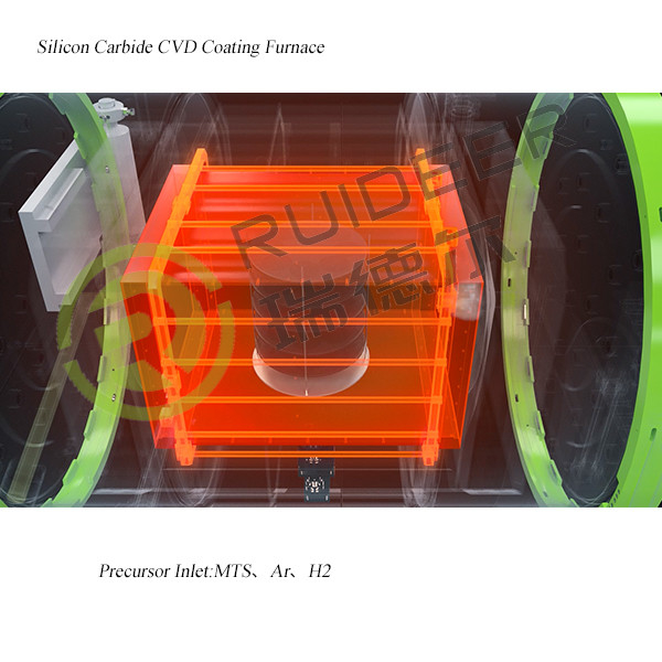 1500C CVD SIC Epitaxy Growth Furnace for Silicon Carbide Growth in 1000*1000*1500mm Effective Space